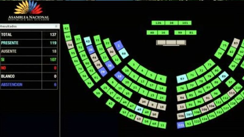 ASAMBLEA NACIONAL APRUEBA PROYECTO DE LEY QUE COMBATE EL CONTRABANDO