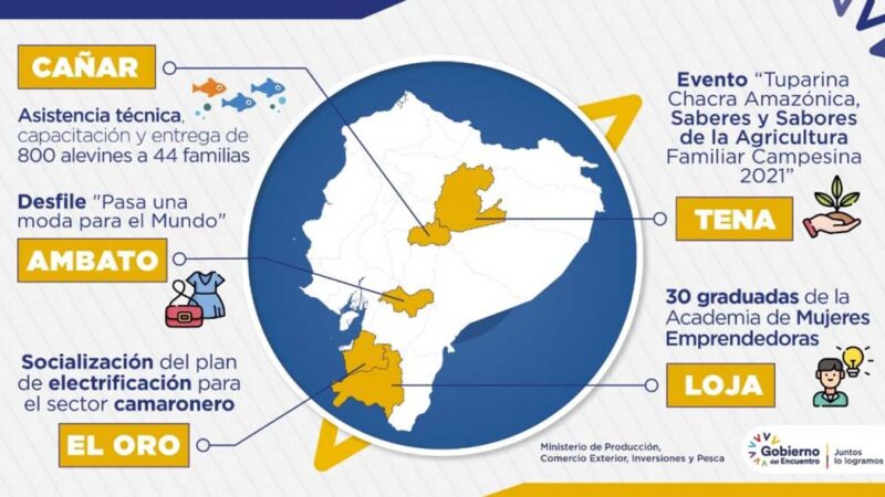 Gestión del Ministerio de Producción se multiplica en territorio nacional
