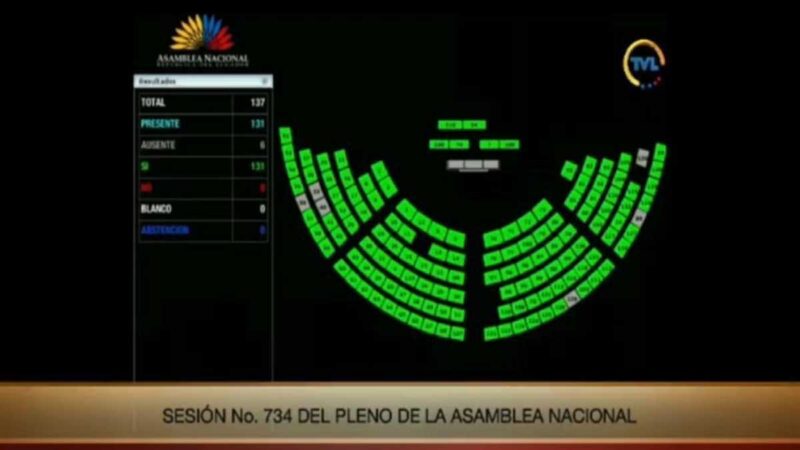 Ministerio del Ambiente, Agua y Transición Ecológica
