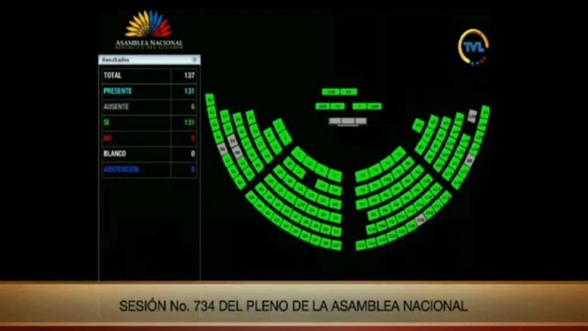 Ministerio del Ambiente, Agua y Transición Ecológica