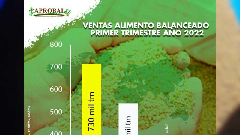 Las tecnologías de la industria del balanceado son referente en el ámbito internacional